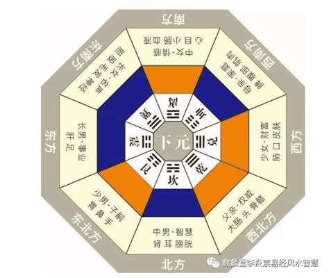 三元九運五行|三元納氣九運：風水大師密技